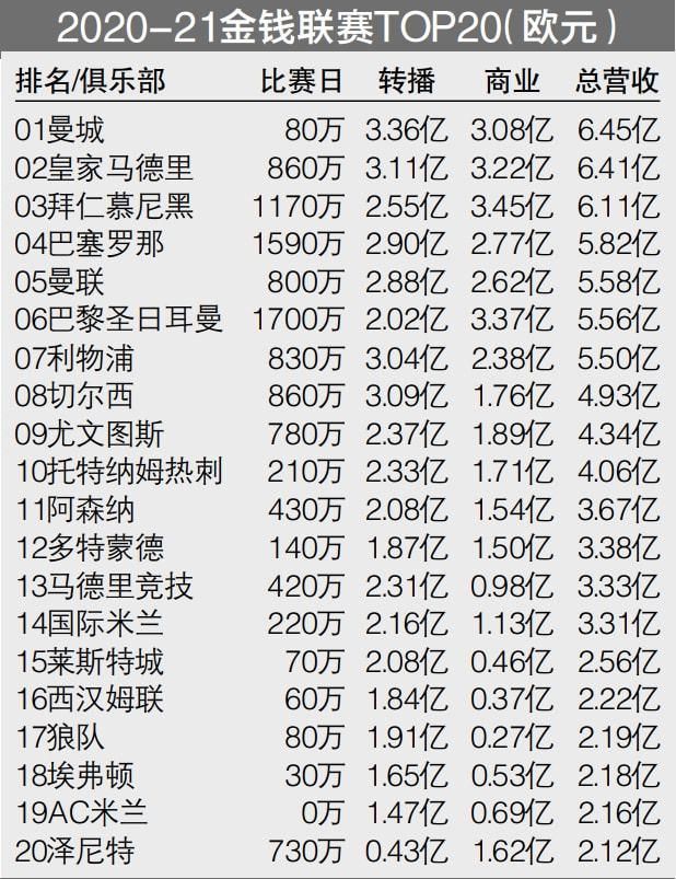 北京时间12月20日04:00，联赛杯1/4决赛，切尔西坐镇主场斯坦福桥球场迎战纽卡斯尔联的比赛，上半场巴迪亚西勒失误威尔逊单刀破门，恩佐伤退，半场结束，切尔西0-1纽卡。